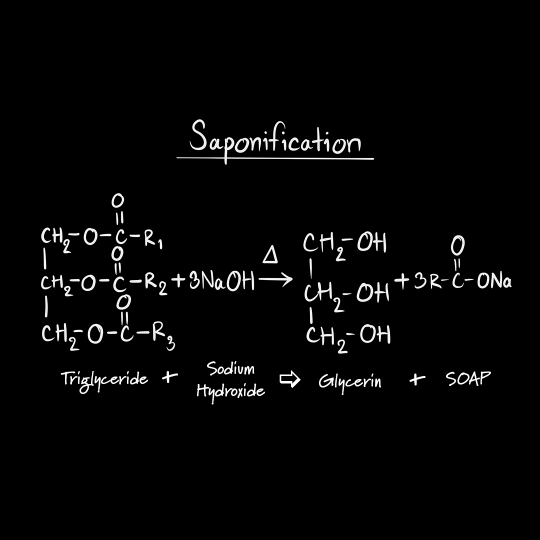 Sodium hydroxide, Definition, Common Name, & Uses